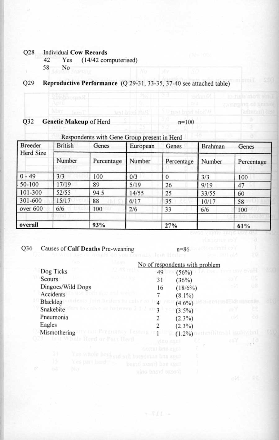 1995 Page 119